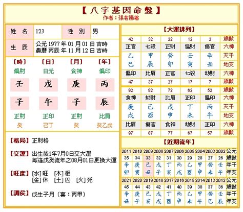 生日 命盤|免費八字算命、排盤及命盤解說，分析一生的命運